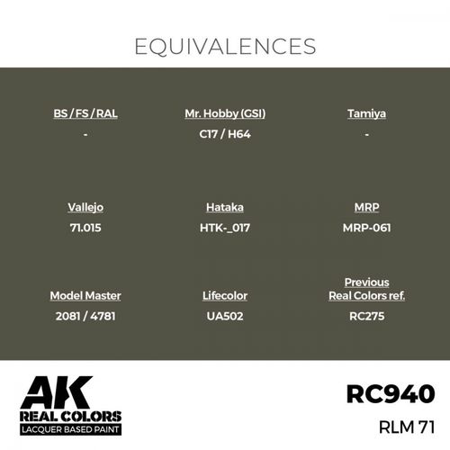 RC940 RLM 71