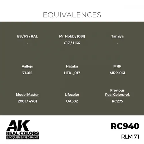 RC940 RLM 71