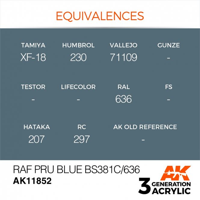 Hovedbilde RAF PRU Blue BS381C/636
