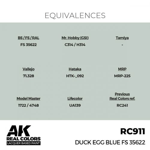 RC911 Duck Egg Blue FS 35622