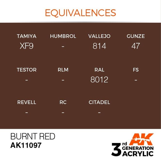 Hovedbilde Burnt Red 17ml