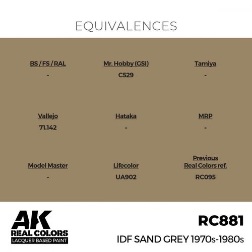 RC881 IDF Sand Grey 1970s - 1980s