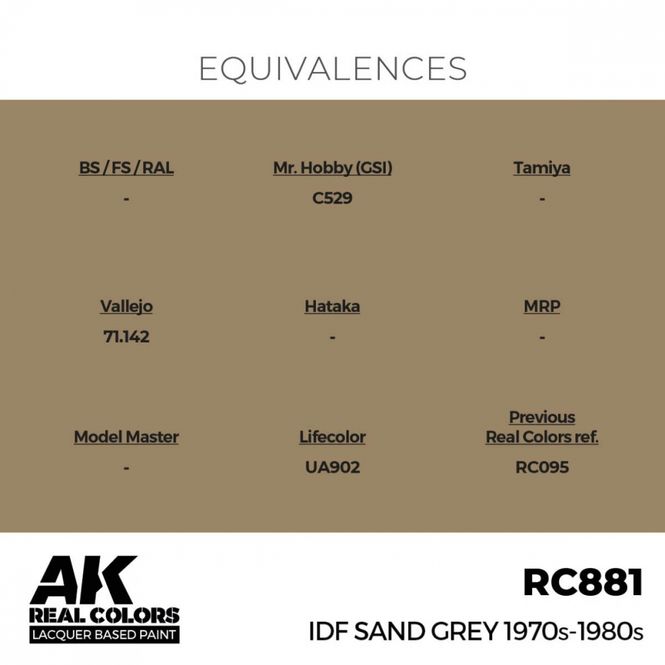 Hovedbilde RC881 IDF Sand Grey 1970s - 1980s