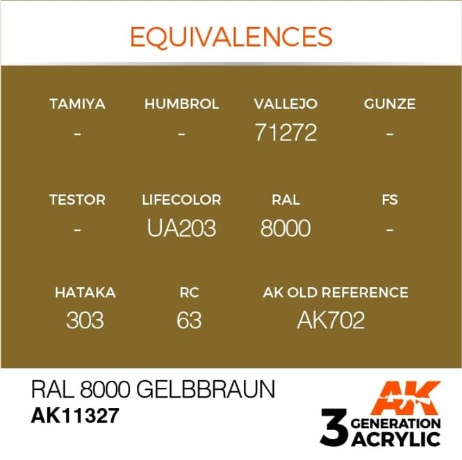 Hovedbilde RAL 8000 Gelbbraun