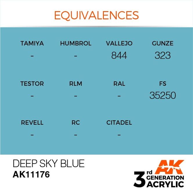 Hovedbilde Deep Sky Blue 17ml