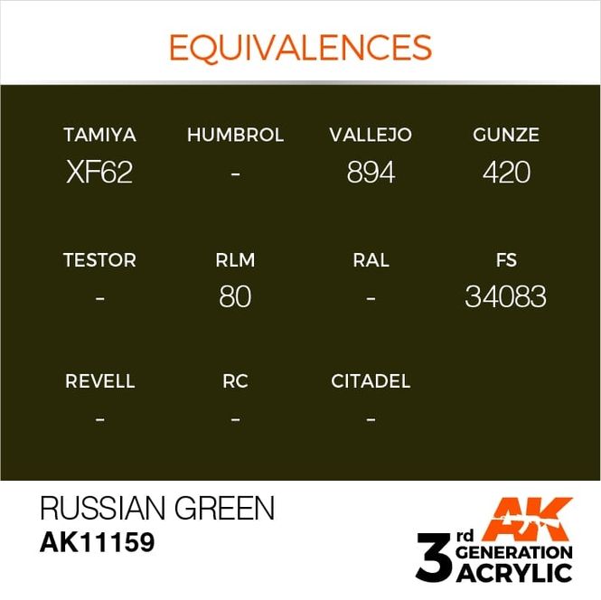 Hovedbilde Russian Green 17ml