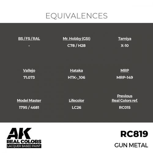RC819 Gun Metal
