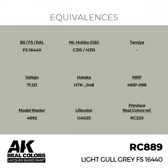 Hovedbilde RC889 Light Gull Grey FS 16440