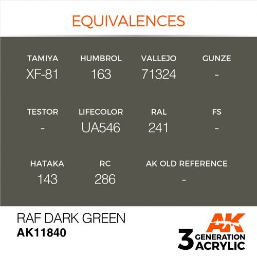 RAF Dark Green