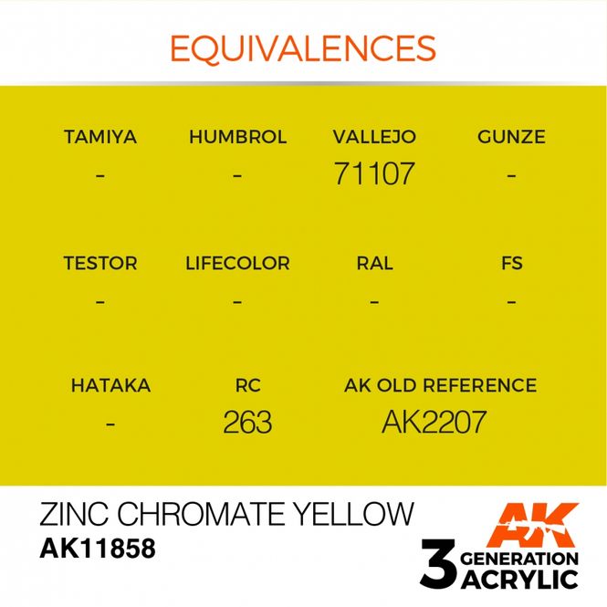 Hovedbilde Zinc Chromate Yellow