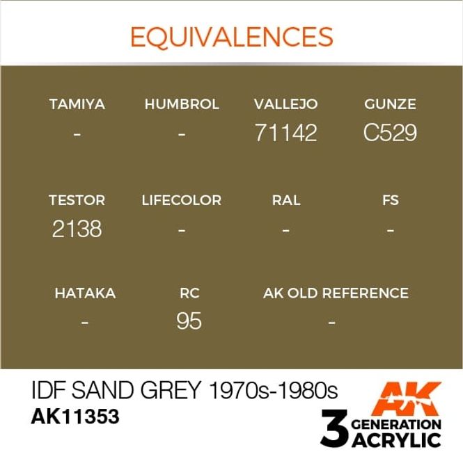 Hovedbilde IDF Sand Grey 1970s-1980s